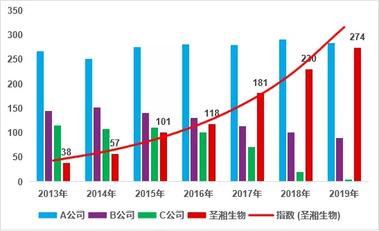 MG电子游戏(中国集团)官方网站
