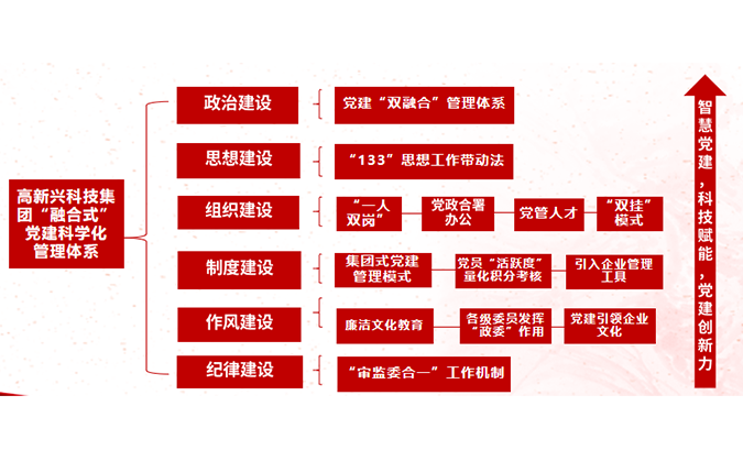 图5：宝马娱乐网站bmw0002科技集团“融合式”党建科学化治理系统简图.png