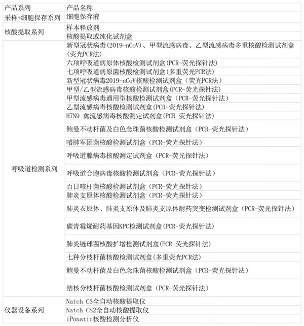MG电子游戏(中国集团)官方网站