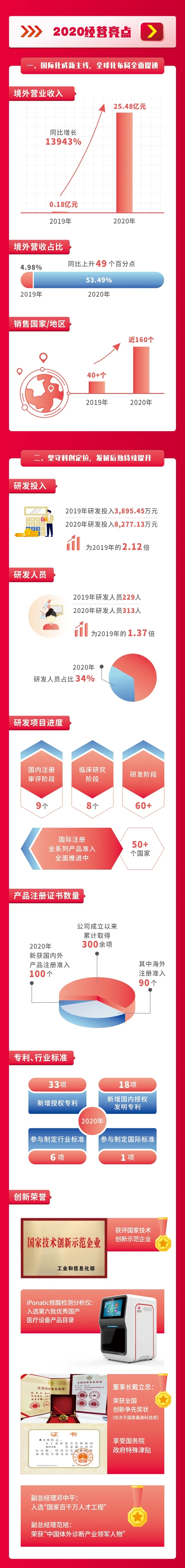MG电子游戏(中国集团)官方网站