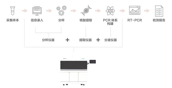 MG电子游戏(中国集团)官方网站
