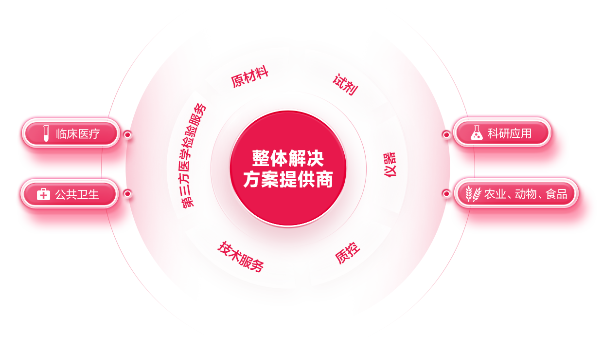 MG电子游戏(中国集团)官方网站